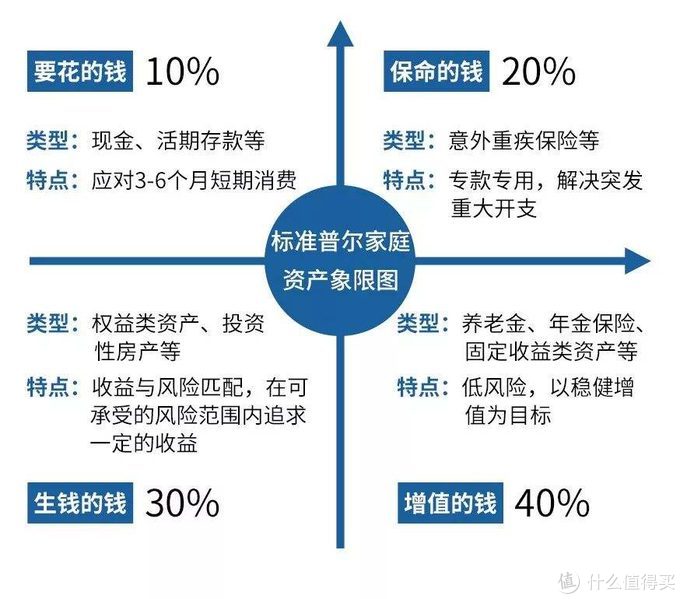 经历股灾10年股龄老股民经验分享：打工人的慵懒理财建议