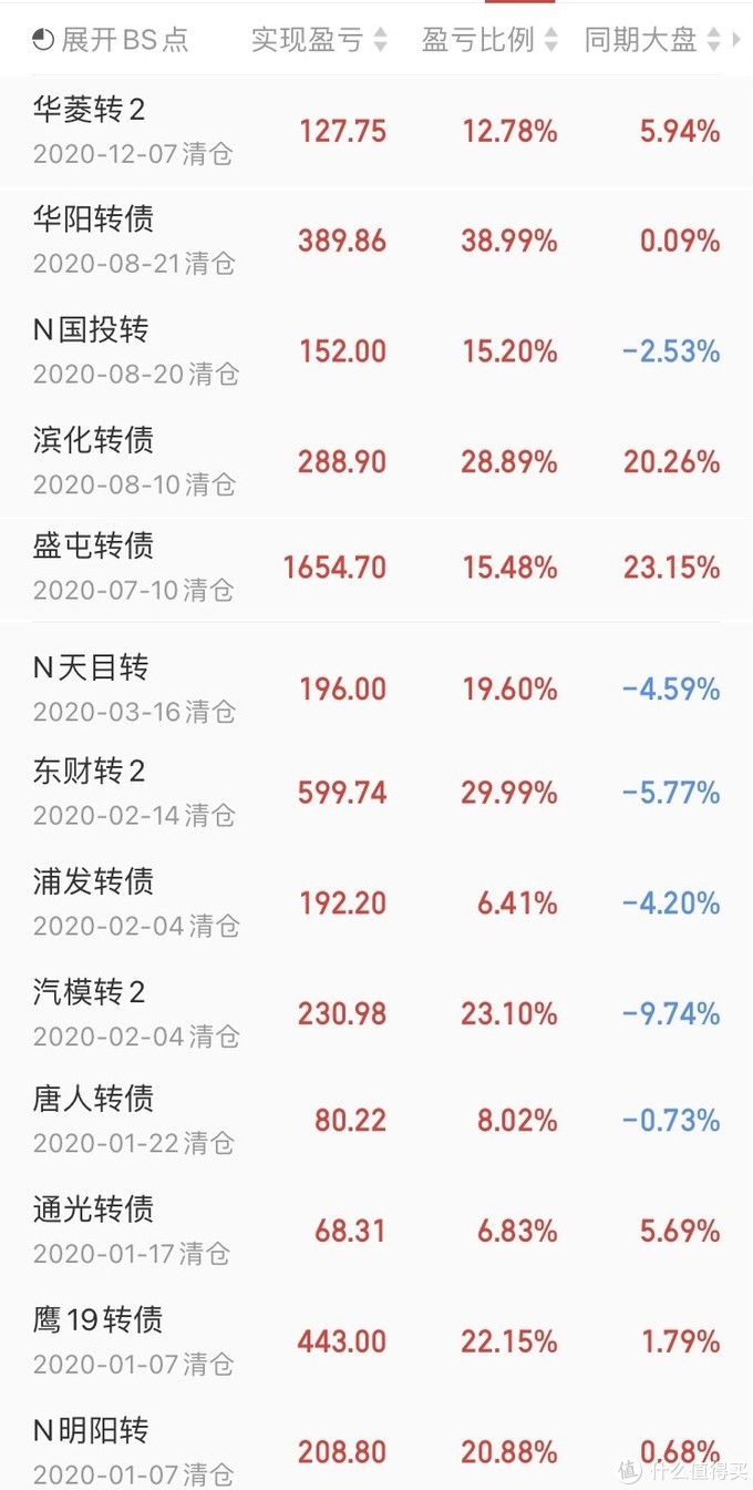 经历股灾10年股龄老股民经验分享：打工人的慵懒理财建议