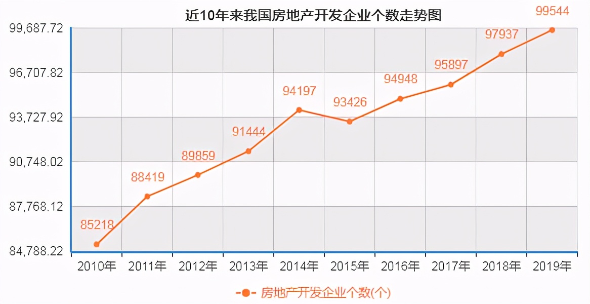 楼市释放的信号很明晰，“救市”不现实，房企需各凭本事“吃饭”