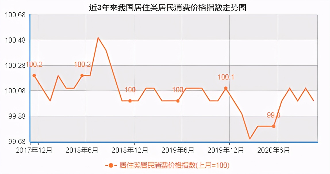 楼市释放的信号很明晰，“救市”不现实，房企需各凭本事“吃饭”