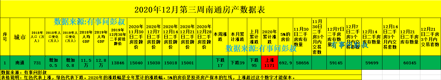 南通楼市日落西山，南通房价跌破1万5,最新南通房价出炉