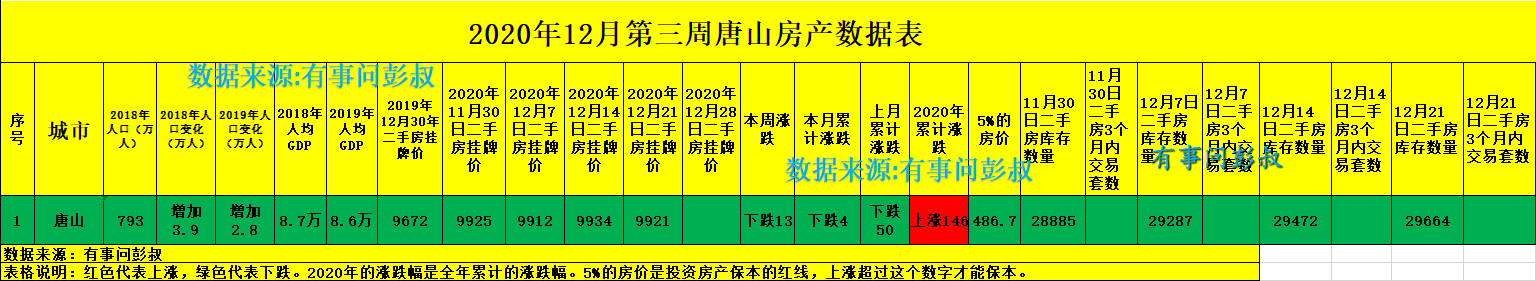 唐山要学长沙楼市，唐山房价明年能跌吗？