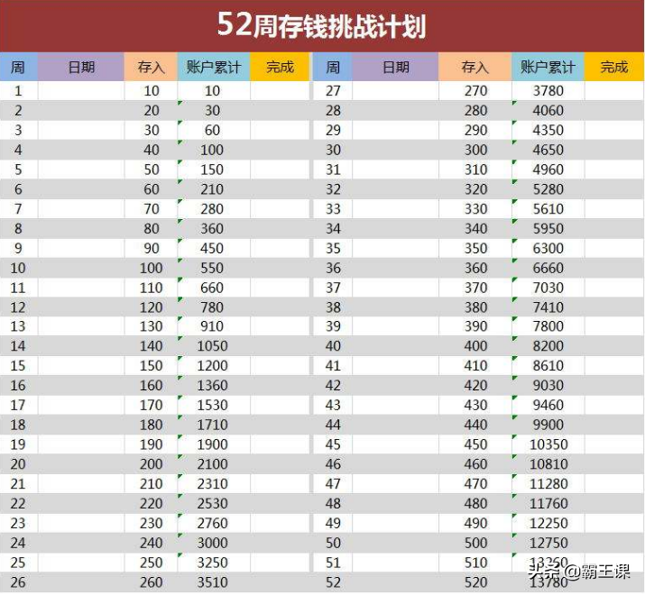 只会存钱会越来越穷！牢记4大理财黄金公式，让你越来越有钱