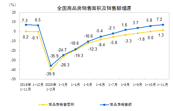 卖地卖房一片繁忙，458次调控未改楼市大火，降房价有了新方案