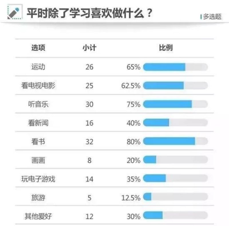 哈佛大学研究：成功人士在童年就有相似之处，表现在这4个方面