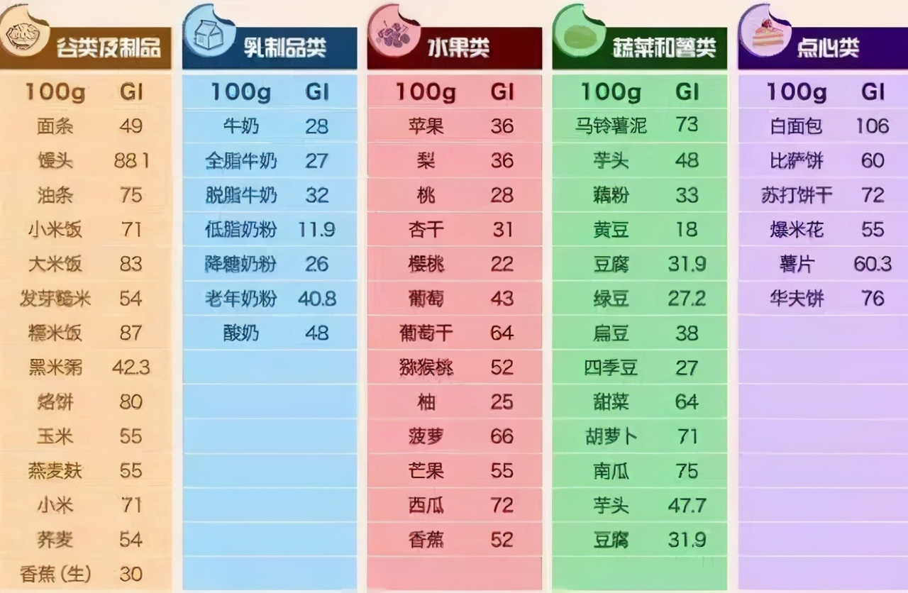 减脂必控糖，以下是糖对你造成的所有可怕的影响