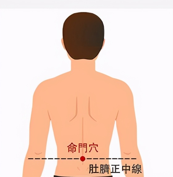 气血足百病除，保健这几个穴位，补足气血远离疾病