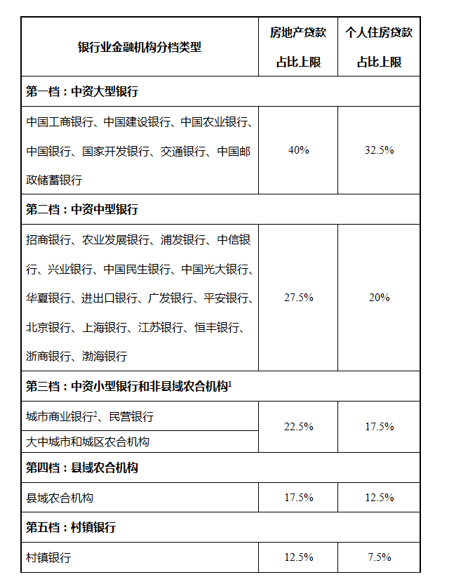 央行发布“房贷”重磅通知，防止楼市硬着陆，炒房的梦该醒醒了