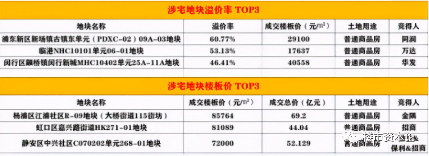 土地贵、人才多！长三角房价2021要领涨5%