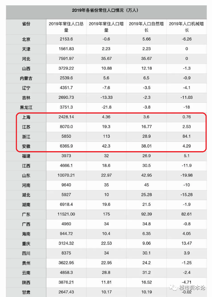 土地贵、人才多！长三角房价2021要领涨5%