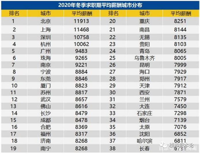 土地贵、人才多！长三角房价2021要领涨5%