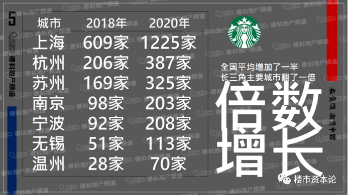 土地贵、人才多！长三角房价2021要领涨5%