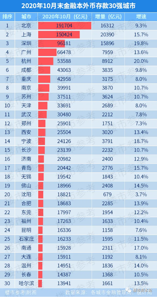 土地贵、人才多！长三角房价2021要领涨5%