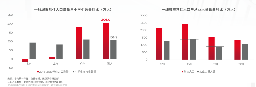 深圳楼市冰火两重天！住宅成交创5年新高，写字楼租金降至7年低点