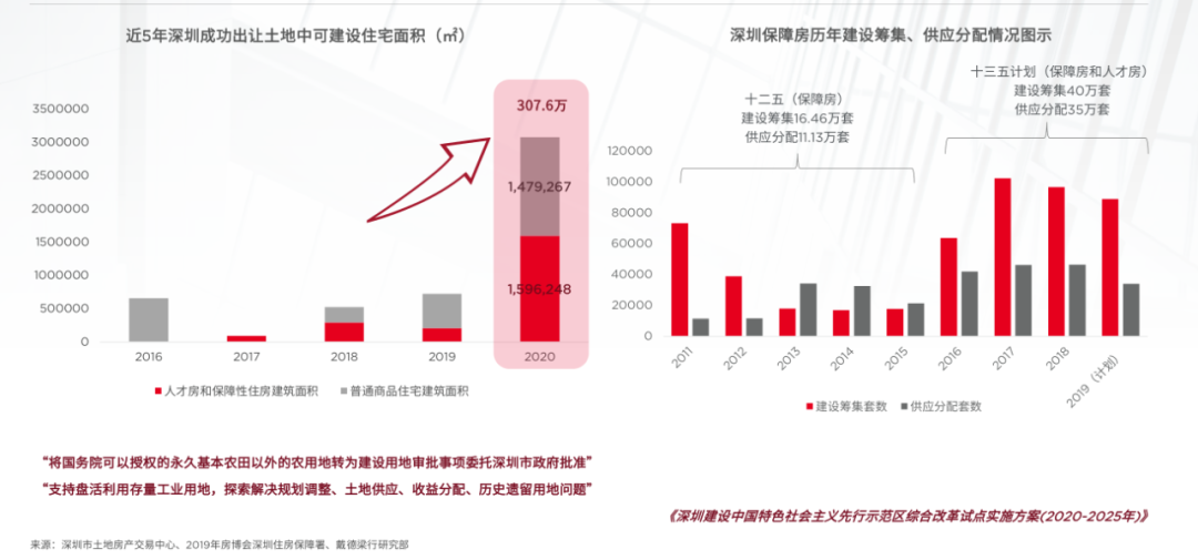 深圳楼市冰火两重天！住宅成交创5年新高，写字楼租金降至7年低点