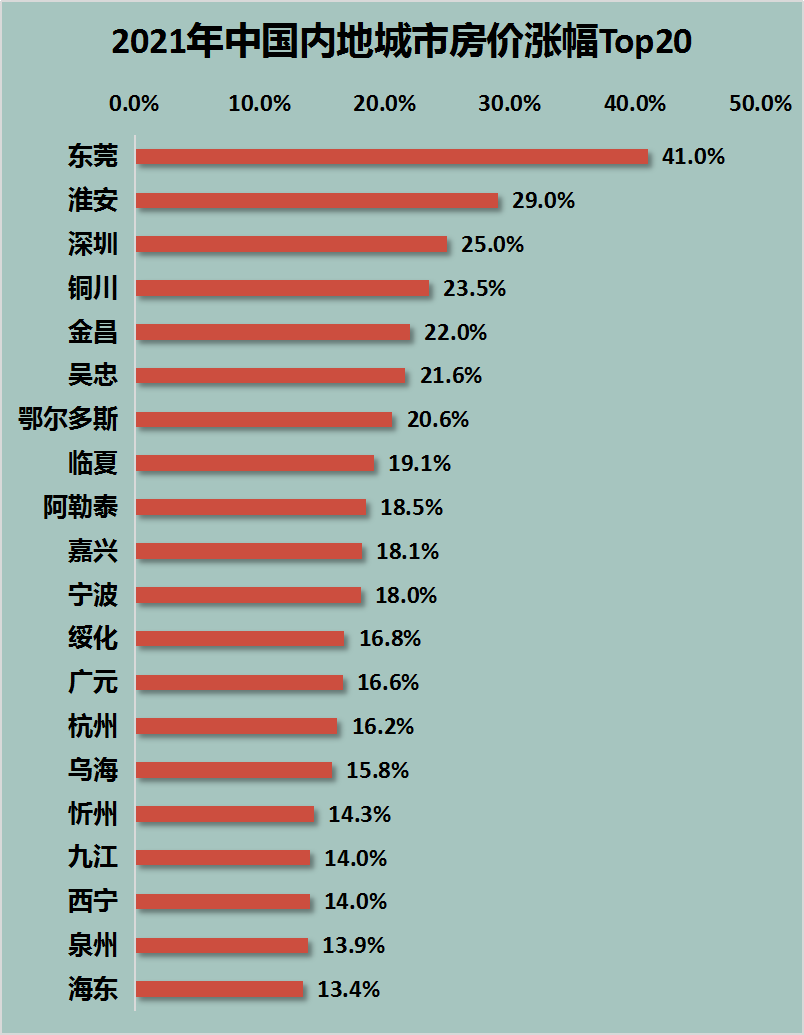 全国楼市分化严重，新行情出现：局部发热或成定局｜幸福聚焦