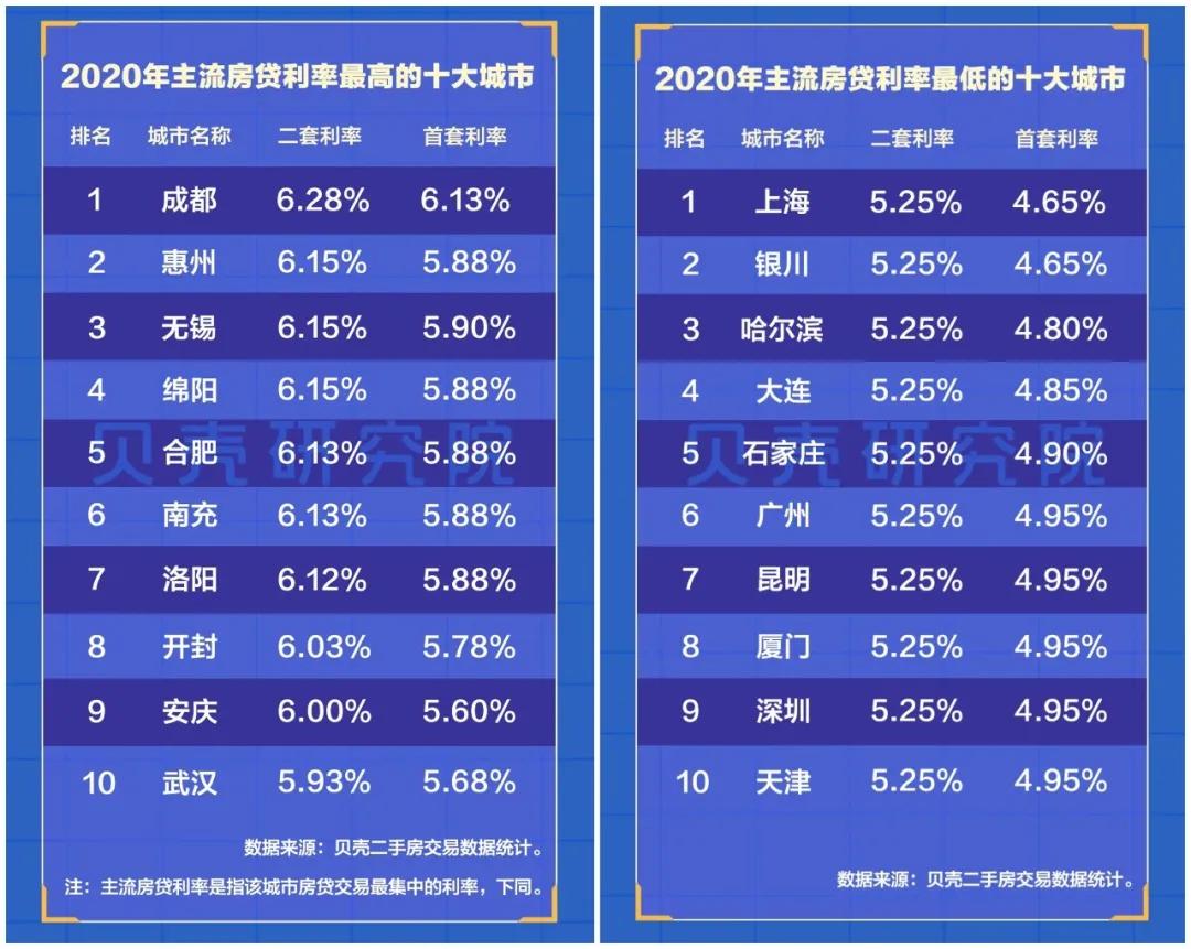 楼市大变局！2021年，调控第一枪来了