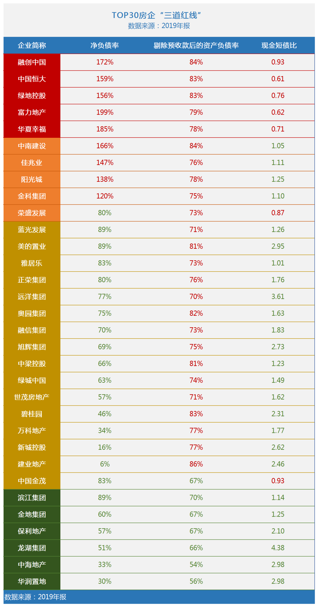 楼市大变局！2021年，调控第一枪来了