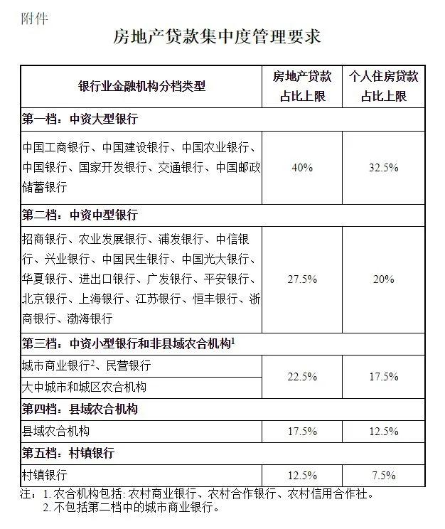 楼市大变局！2021年，调控第一枪来了