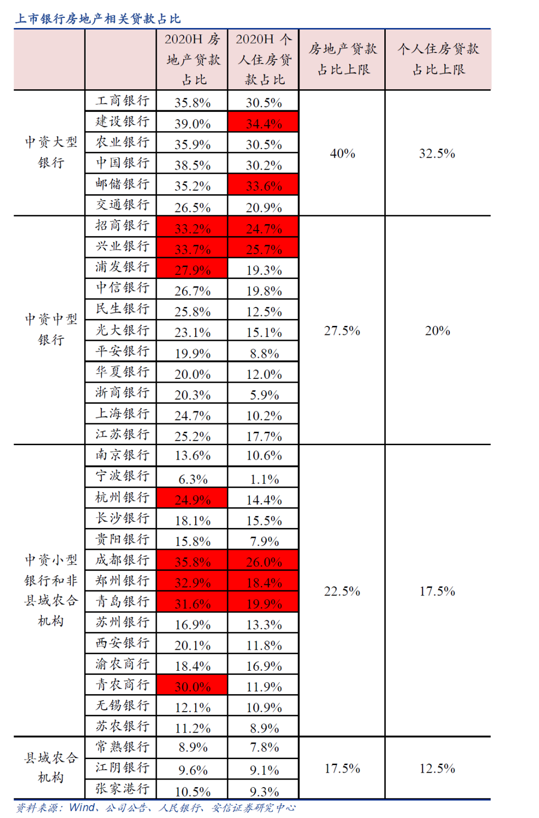 楼市大变局！2021年，调控第一枪来了