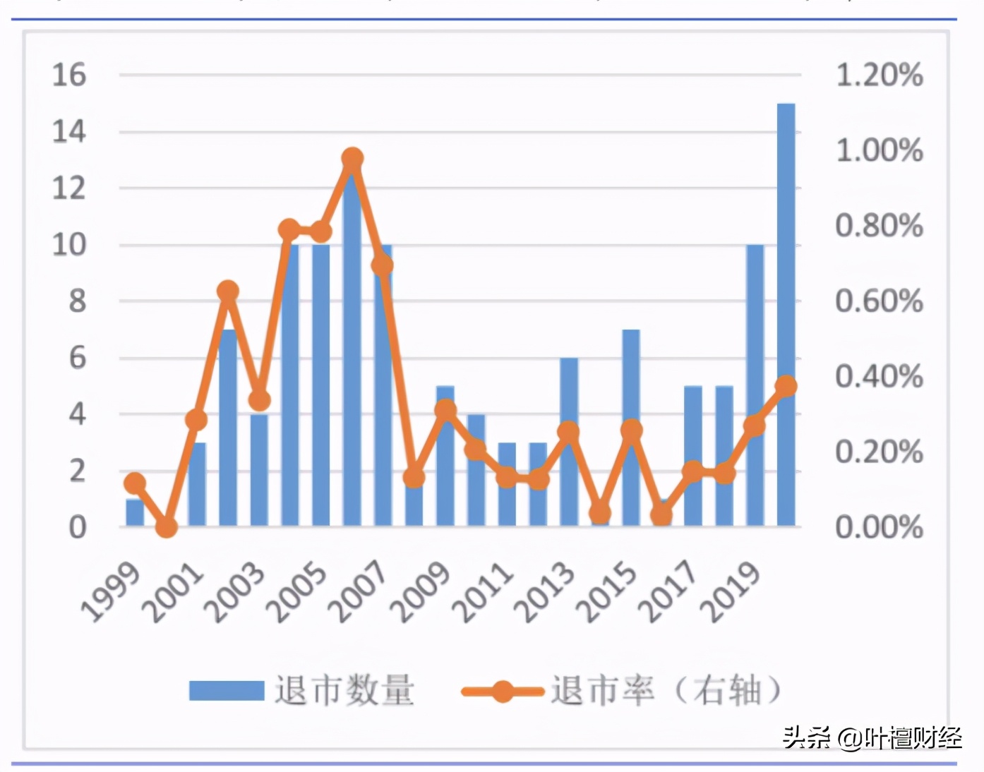 2021开年最重磅！楼市、股市一个比一个狠