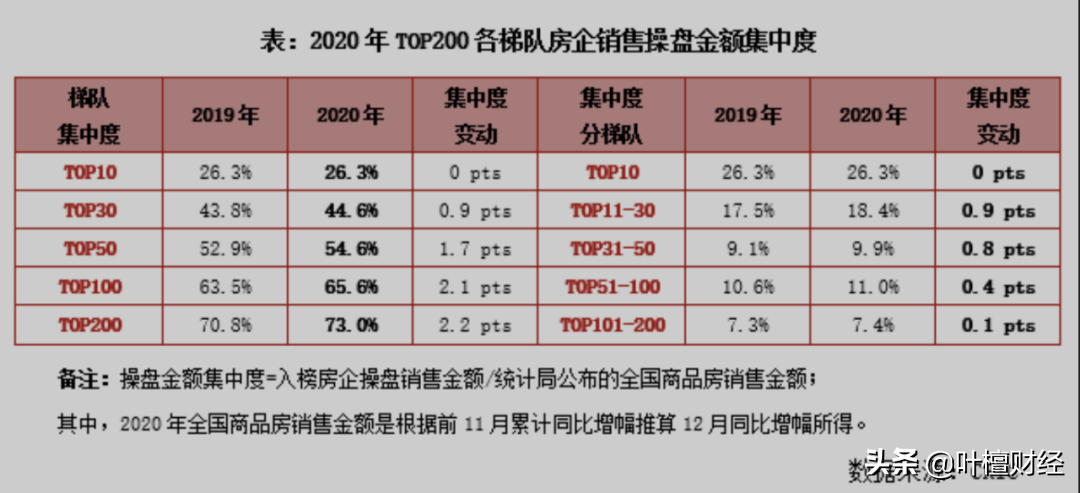 2021开年最重磅！楼市、股市一个比一个狠