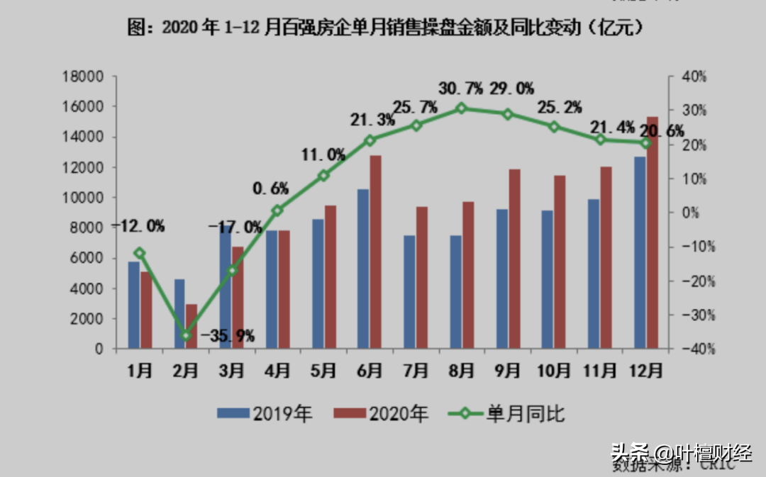 2021开年最重磅！楼市、股市一个比一个狠