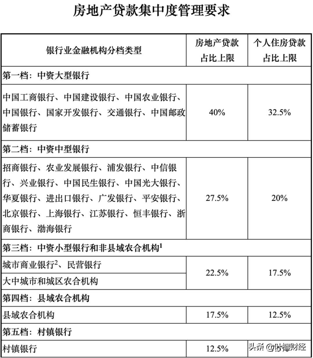 2021开年最重磅！楼市、股市一个比一个狠