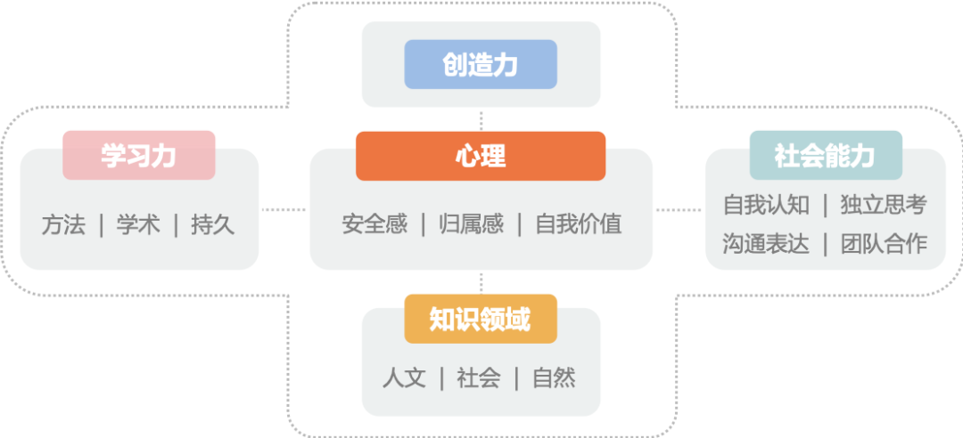 兰海 | 从“手把手”到“放你走”，0-16岁孩子的教育规划重点