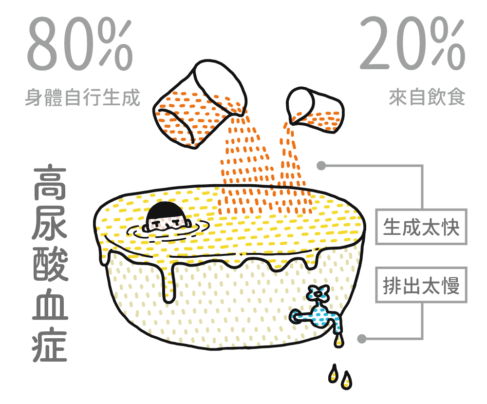 尿酸高"喝水"也要注意，选错了血尿酸不降反升，医生为您讲清楚