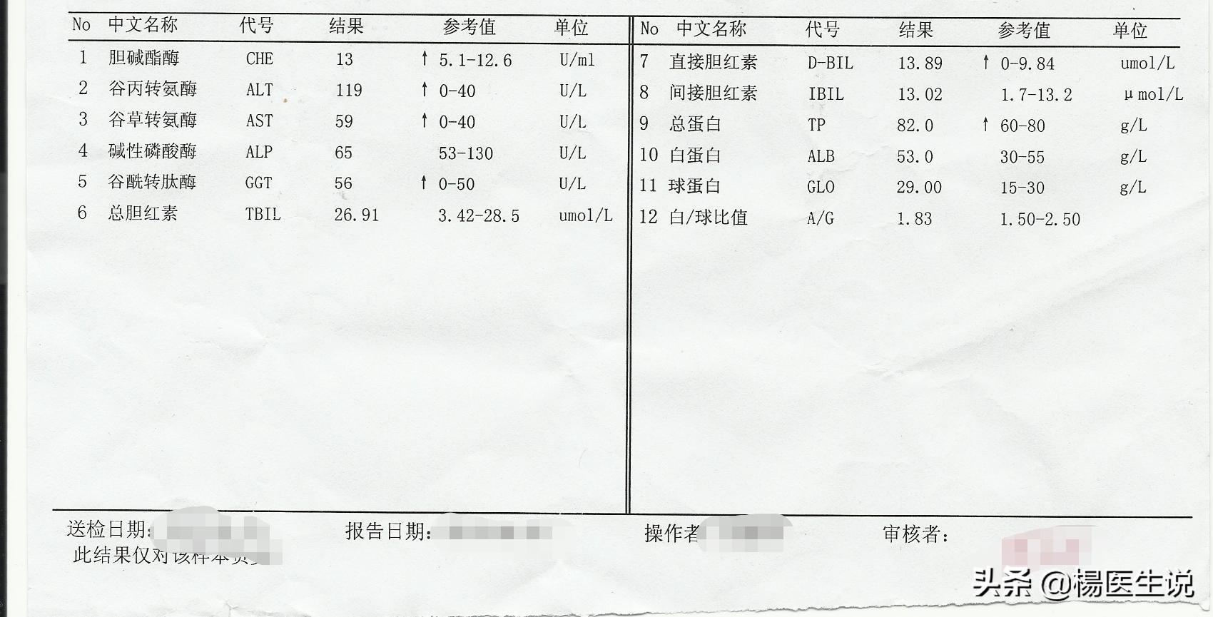 肝功能化验报告单看不懂？医生这样分析，一目了然