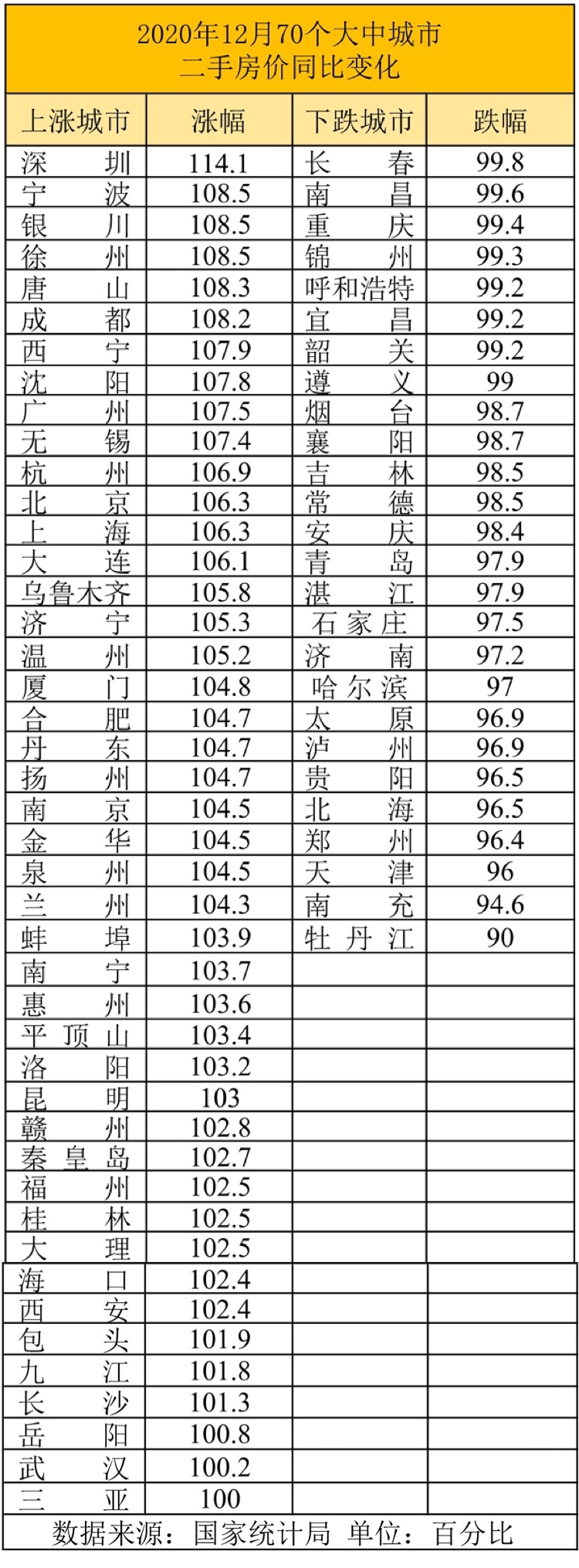 2020年中国楼市图谱：深圳表现最强，一线城市涨幅领先