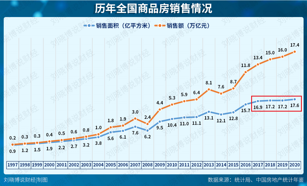 地产股，为何突然“疯了”？