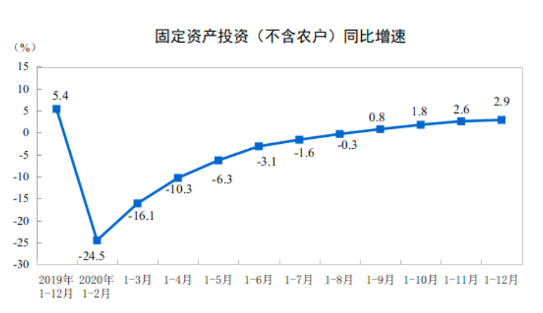 地产股，为何突然“疯了”？