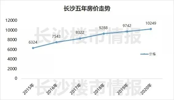 大利好！开放异地贷款！长沙楼市即将迎来大爆发？