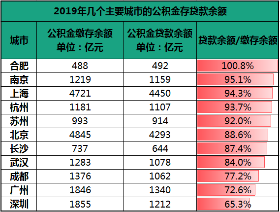 大利好！开放异地贷款！长沙楼市即将迎来大爆发？