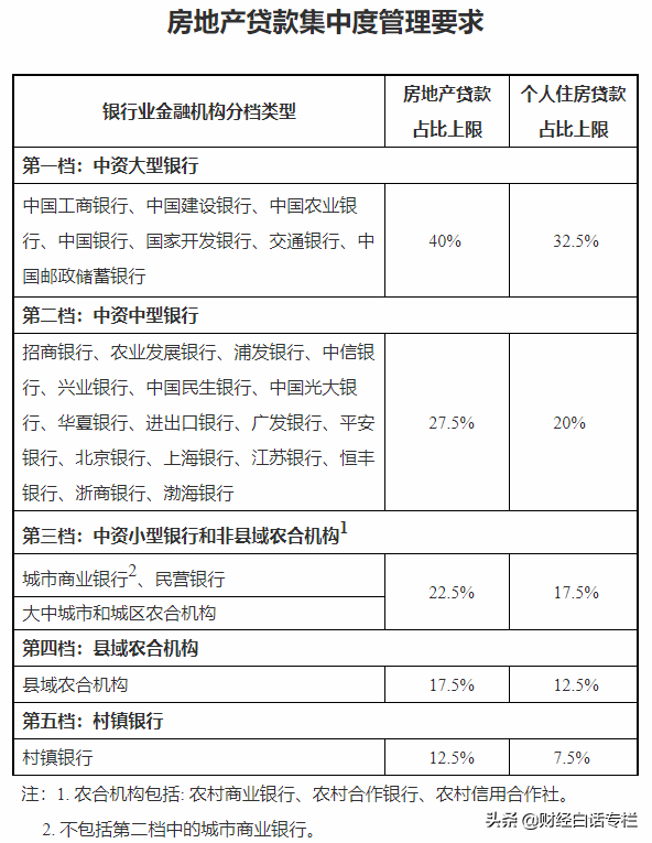 果然！楼市划定两条红线后，购房成本增加了