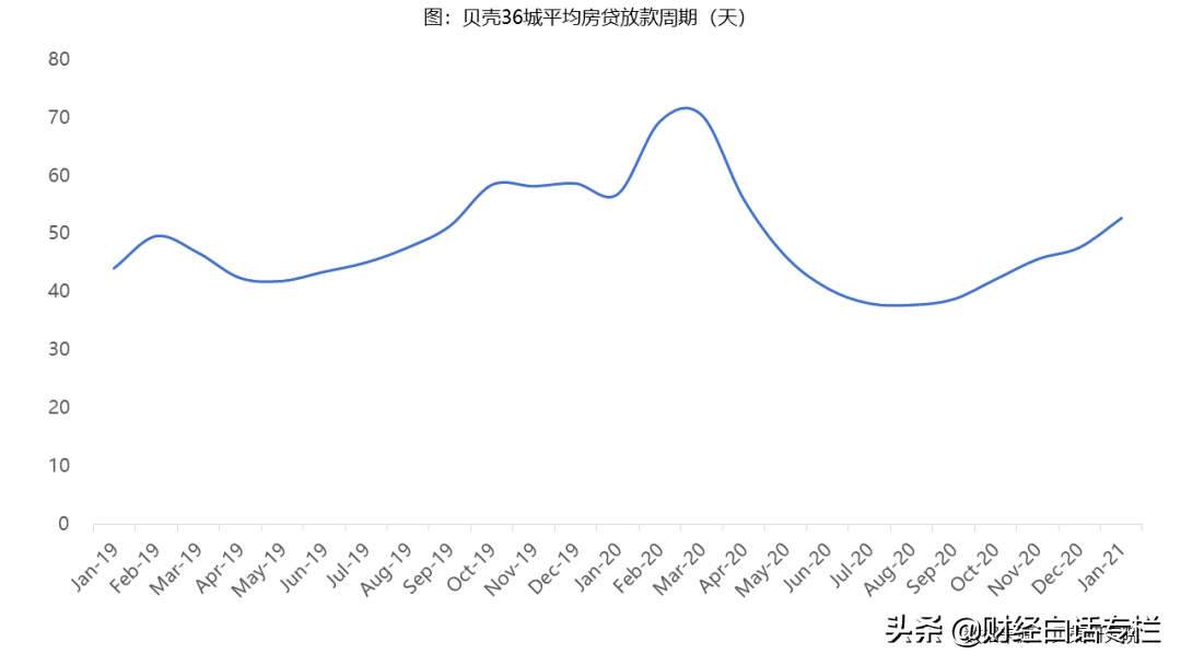 果然！楼市划定两条红线后，购房成本增加了