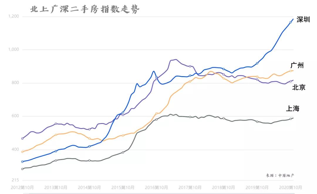 枪打出头鸟！2021年，楼市调控第一枪来了