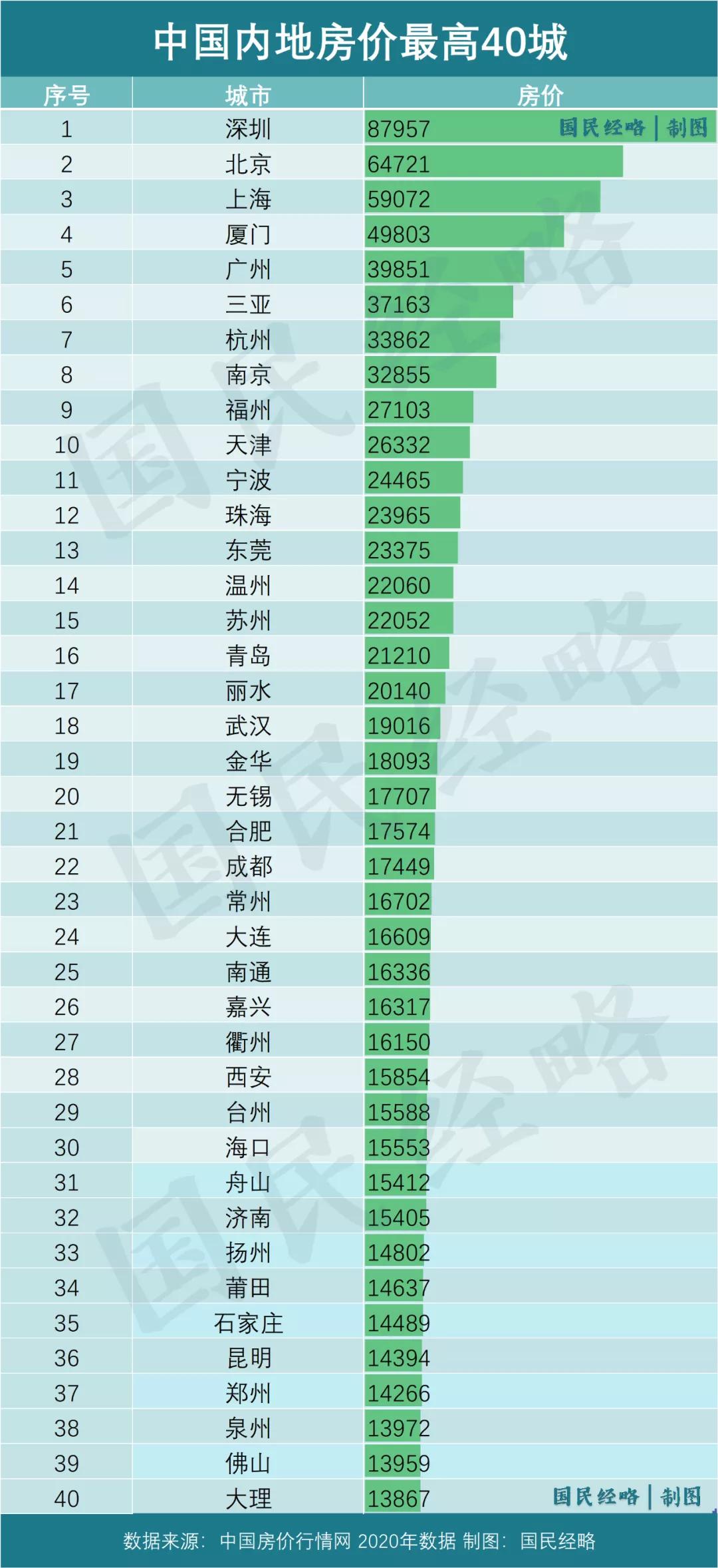 枪打出头鸟！2021年，楼市调控第一枪来了