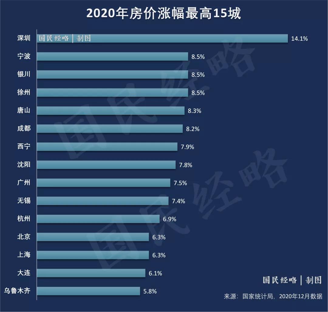 枪打出头鸟！2021年，楼市调控第一枪来了