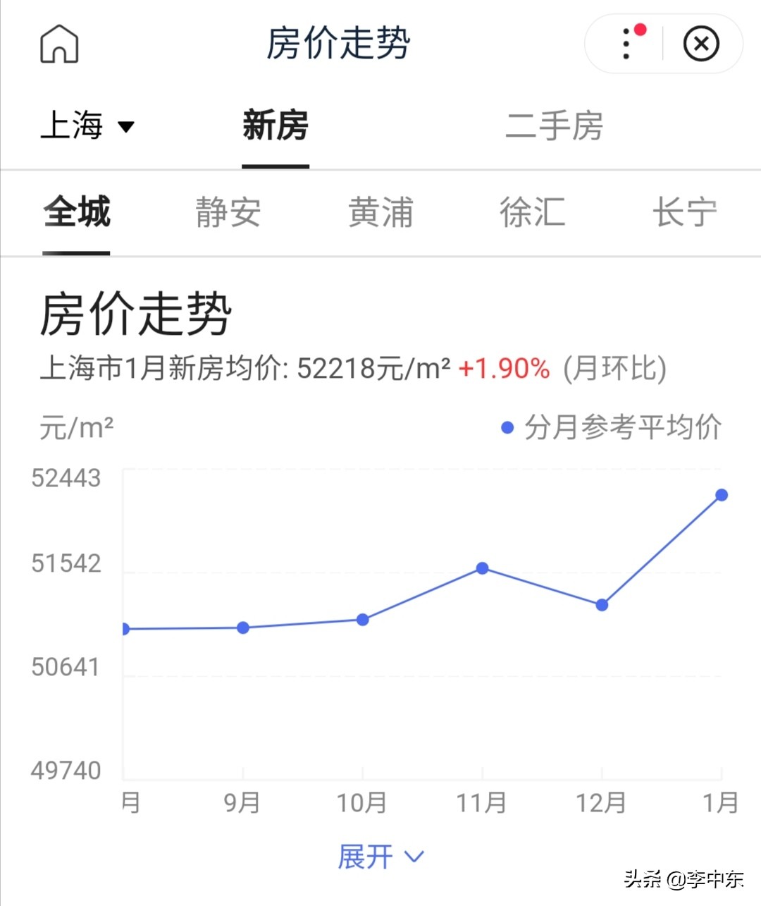 上海深夜出台新政，打响楼市调控第一枪，对房价影响有多大？