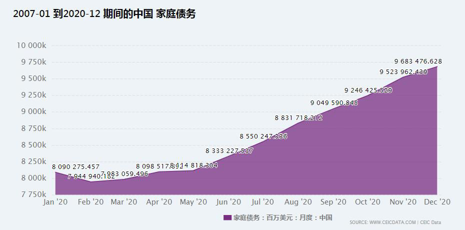 关于上海楼市，别太乐观，好房子争夺可能更激烈