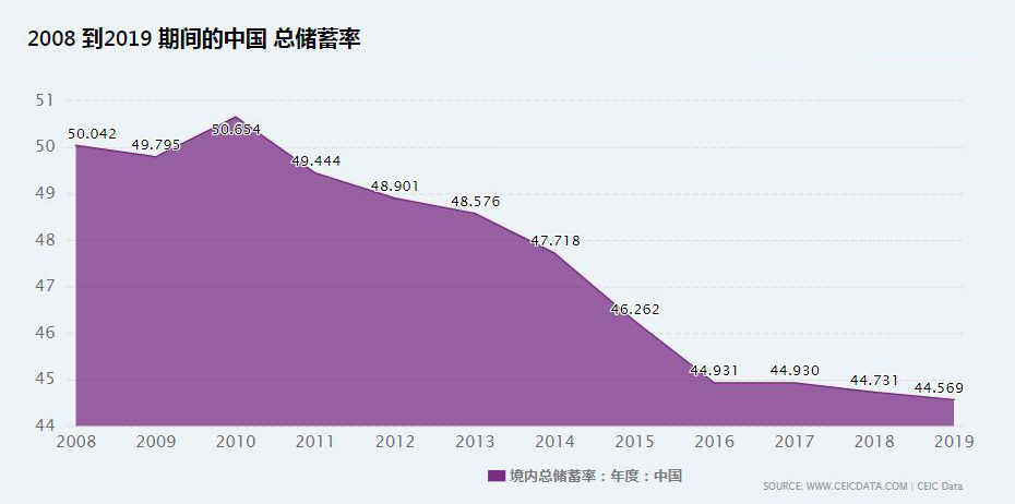 关于上海楼市，别太乐观，好房子争夺可能更激烈