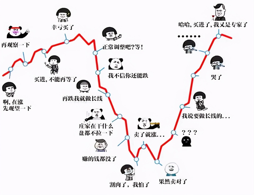 用花呗过日子，用生活费买基金，年轻人的理财热比父辈来得更早