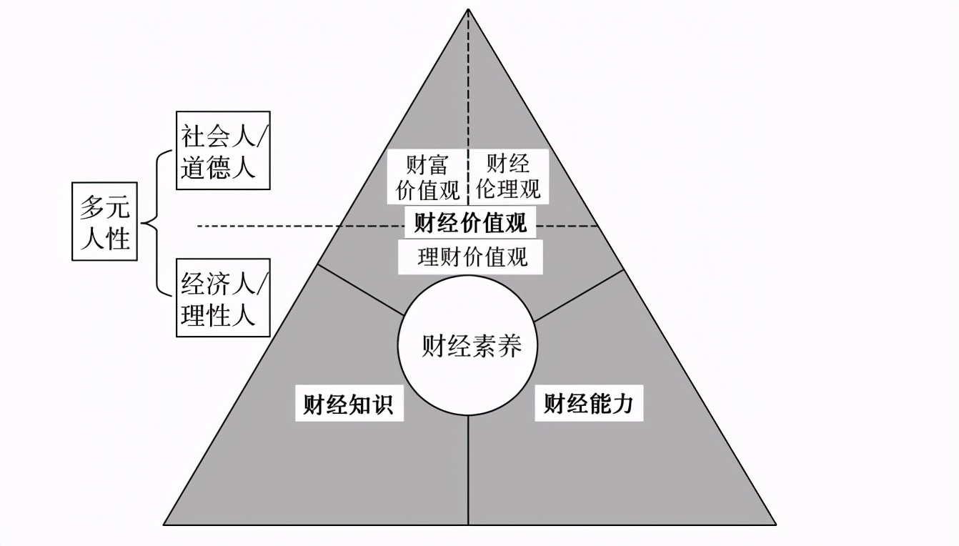 用花呗过日子，用生活费买基金，年轻人的理财热比父辈来得更早