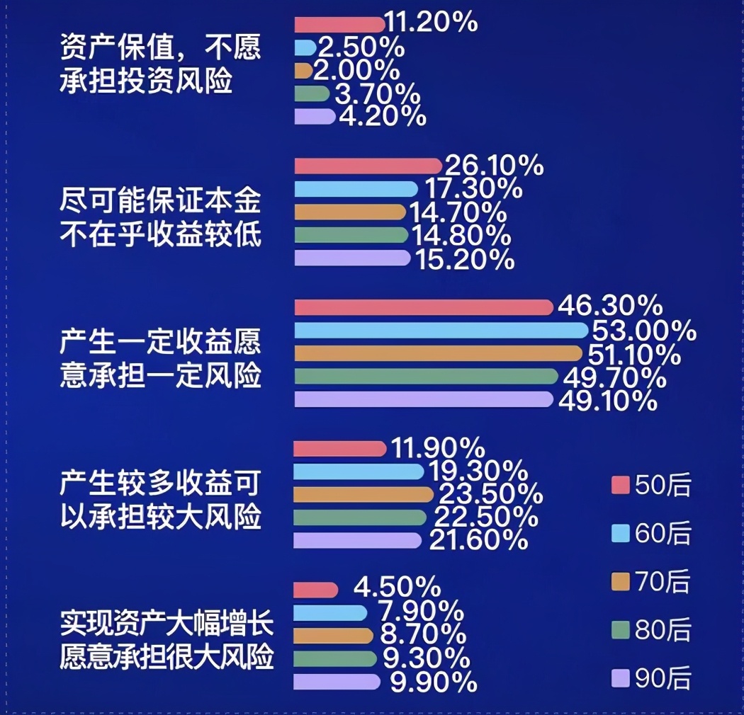 用花呗过日子，用生活费买基金，年轻人的理财热比父辈来得更早