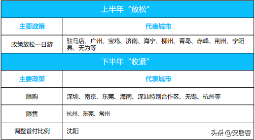 2021年楼市调控第一枪！今年房价上涨的空间还剩多少？