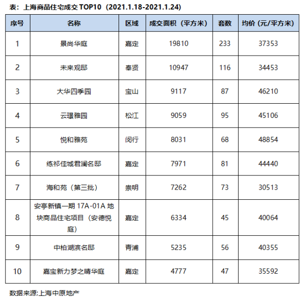 楼市“暖冬”之下，北上深轮番调控降温