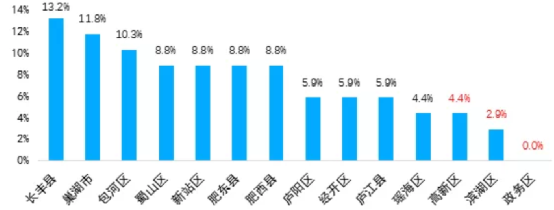 这个房价涨幅一度冠绝全球的城市，又烧起来了